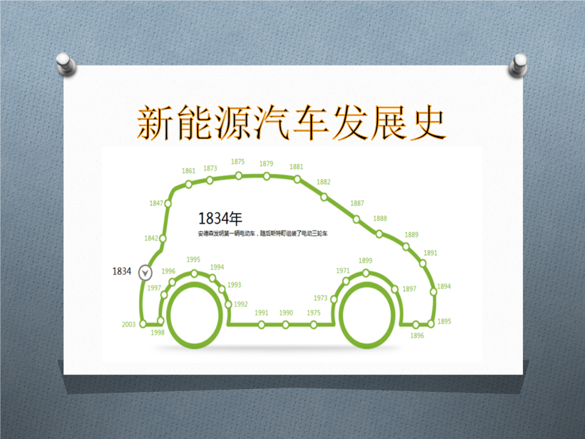 汽车发展史与电动三轮车的组装指南